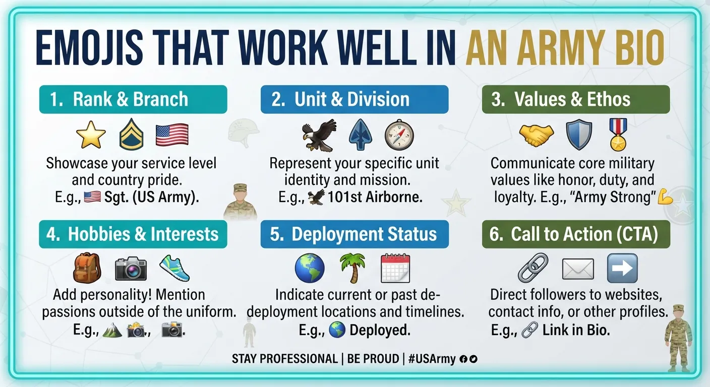 Emojis That Work Well in an Army Bio