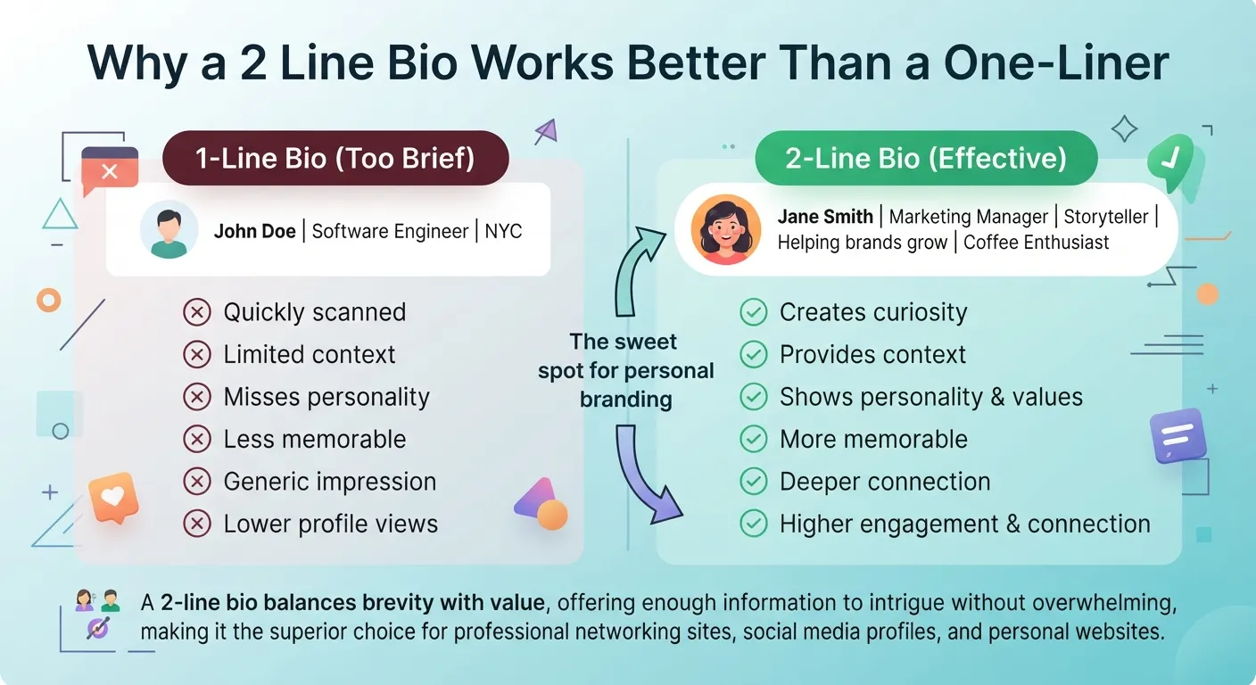 Why a 2 Line Bio Works Better Than a One-Liner
