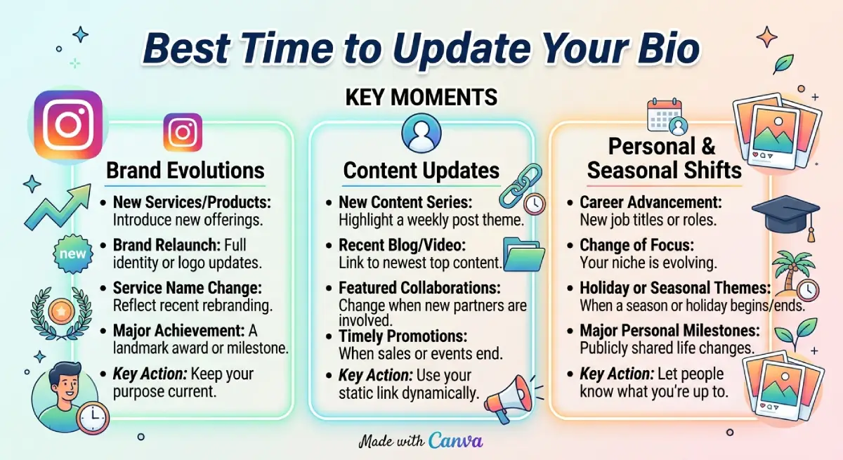 Best Time to Update Your Bio