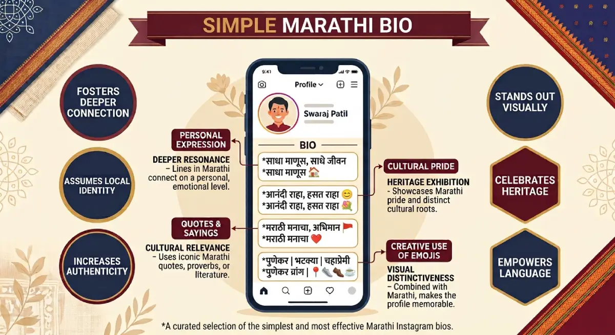 Simple Marathi Bio