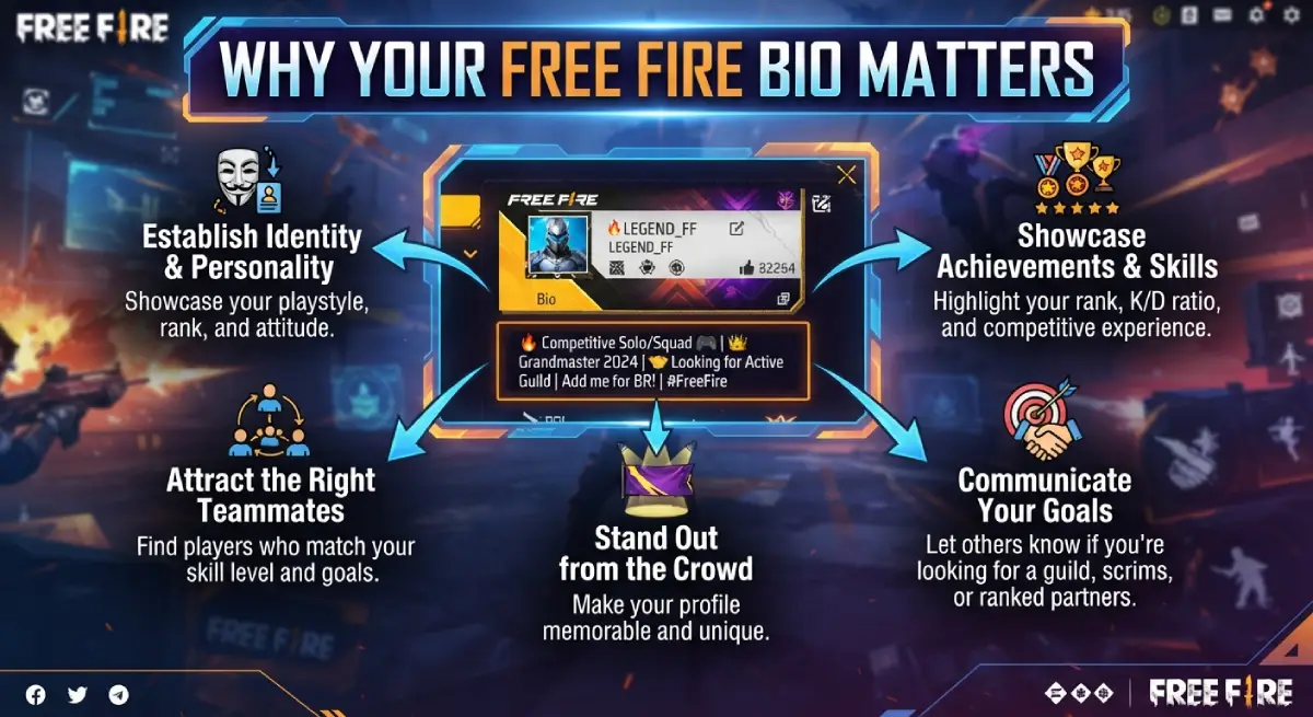 Why Your Free Fire Bio Matters