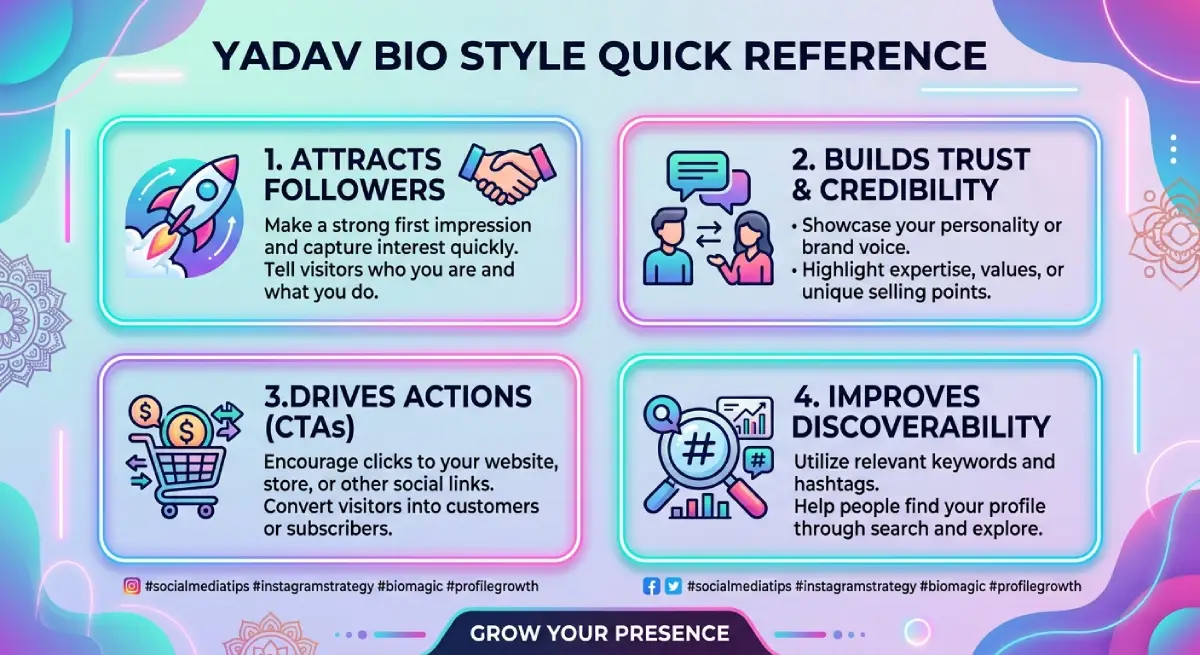 Yadav Bio Style Quick Reference